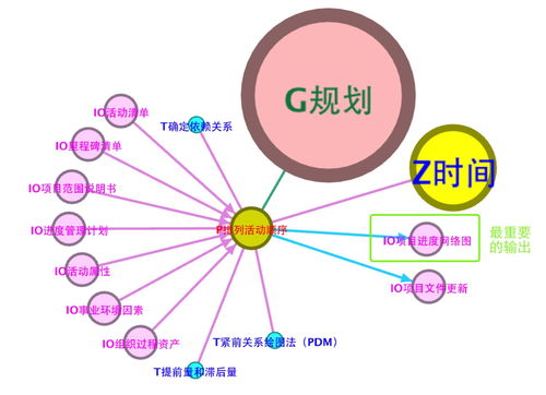 图解PMP之03 一切为人民服务——互联网游戏服务