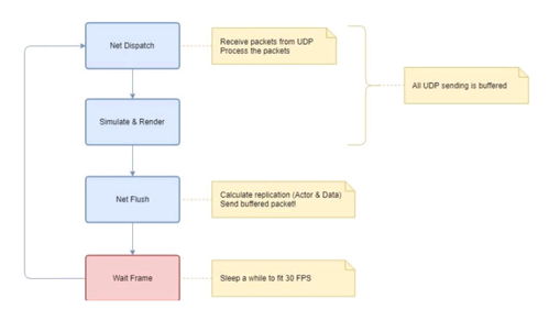 绝地求生 蓝洞优化服务器性能，告别掉帧与延迟的新篇章