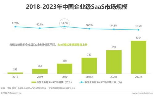 神州云动入选艾瑞咨询《2022中国CRM行业研究报告》 聚焦互联网游戏服务领域的创新实践
