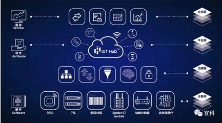 互联软件服务 宜科2019工博会，自动化与工业互联网的碰撞亮点前瞻