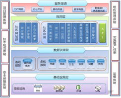 上海互联网软件集团 引领未来，以互联软件服务赋能智慧新时代