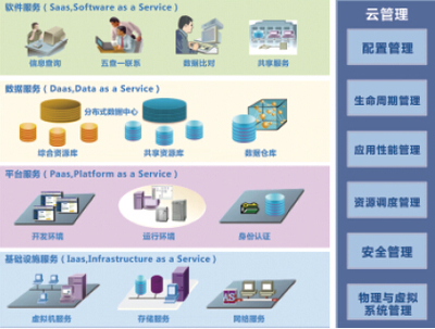 巧用大数据云科技，赋能新时代公安实战——数据分析师与互联软件服务的融合之道