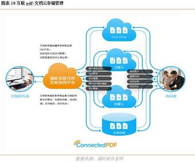 福昕软件 深耕“互联网+PDF”的国内办公软件独角兽