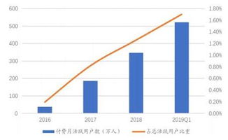 金山办公 打破边界,创造互联网软件服务的新样本
